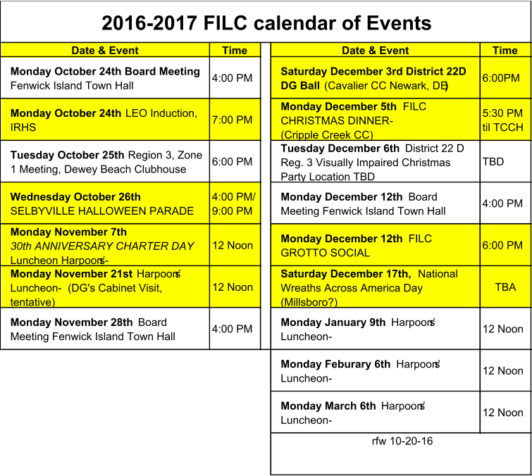 Date & Event Time Date & Event Time Monday October 24th Board Meeting  Fenwick Island Town Hall 4:00 PM Saturday December 3rd District 22D  DG Ball  (Cavalier CC Newark, DE ) 6:00PM Monday October 24th  LEO Induction,  IRHS 7:00 PM Monday December 5th  FILC  CHRISTMAS DINNER-                         (Cripple Creek CC) 5:30 PM  til TCCH Tuesday October 25th  Region 3, Zone  1 Meeting, Dewey Beach Clubhouse 6:00 PM Tuesday December 6th  District 22 D  Reg. 3 Visually Impaired Christmas  Party Location TBD TBD Wednesday October 26th                         SELBYVILLE HALLOWEEN PARADE 4:00 PM/  9:00 PM Monday December 12th  Board  Meeting Fenwick Island Town Hall 4:00 PM Monday November 7th                           30th ANNIVERSARY CHARTER DAY  Luncheon Harpoons- 12 Noon Monday December 12th  FILC                                         GROTTO SOCIAL 6:00 PM Monday November 21st  Harpoons  Luncheon-  (DG's Cabinet Visit,  tentative) 12 Noon Saturday December 17th,  National  Wreaths Across America Day  (Millsboro?) TBA Monday November 28th  Board  Meeting Fenwick Island Town Hall  4:00 PM Monday January 9th  Harpoons  Luncheon- 12 Noon Monday Feburary 6th  Harpoons  Luncheon- 12 Noon Monday March 6th  Harpoons  Luncheon- 12 Noon 2016-2017 FILC calendar of Events rfw 10-20-16